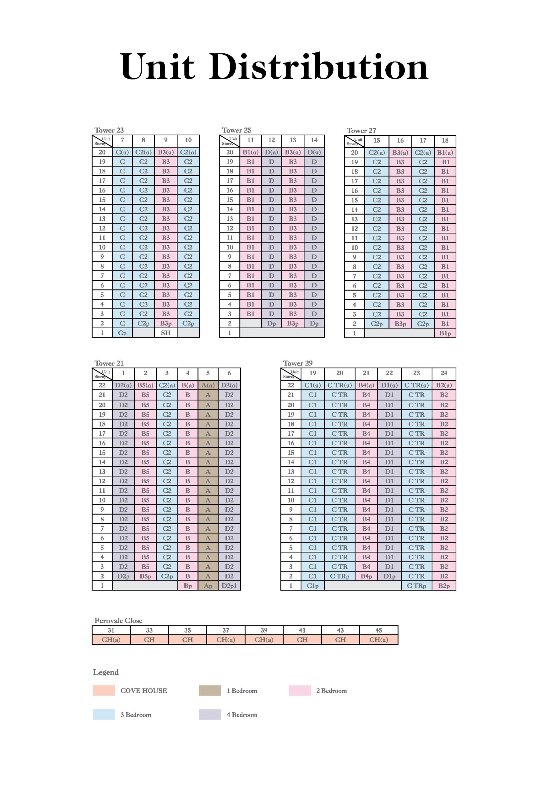 RiverTrees Residences Elevation Chart